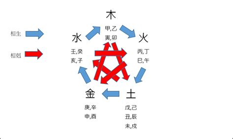 天干地支相沖|【基礎教學】認識天干地支｜13點讓你快速了解天干地